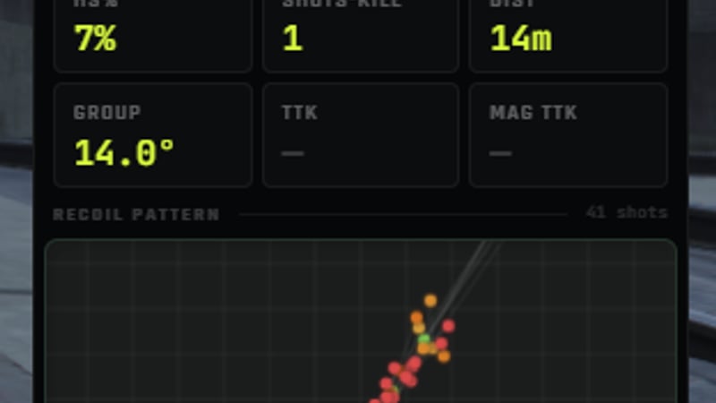 Built-in Testing Range